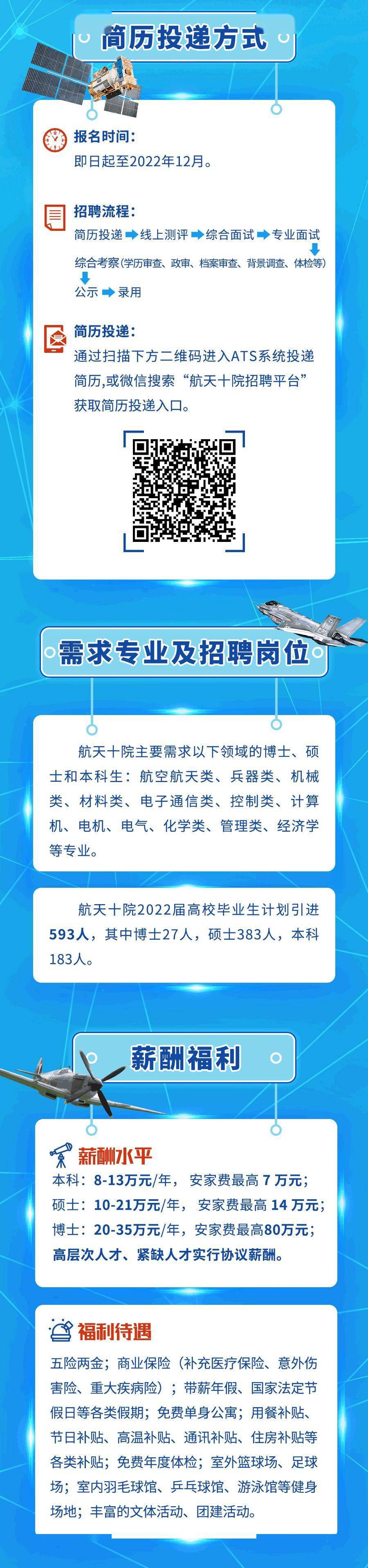 【国防招聘】铸剑航天·梦在苍穹丨航天十院2022届校园招聘全面启航!