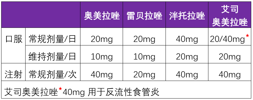 奥美拉唑,雷贝拉唑,泮托拉唑,艾司奥美拉唑的区别!_格雷