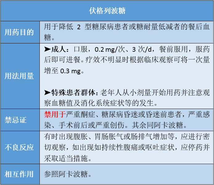 2型糖尿病用药手册之「经典口服降糖药」_药物