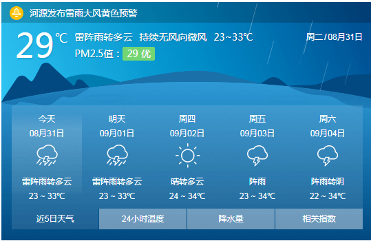 顺德什么天气预报_(顺德什么天气预报最准确)