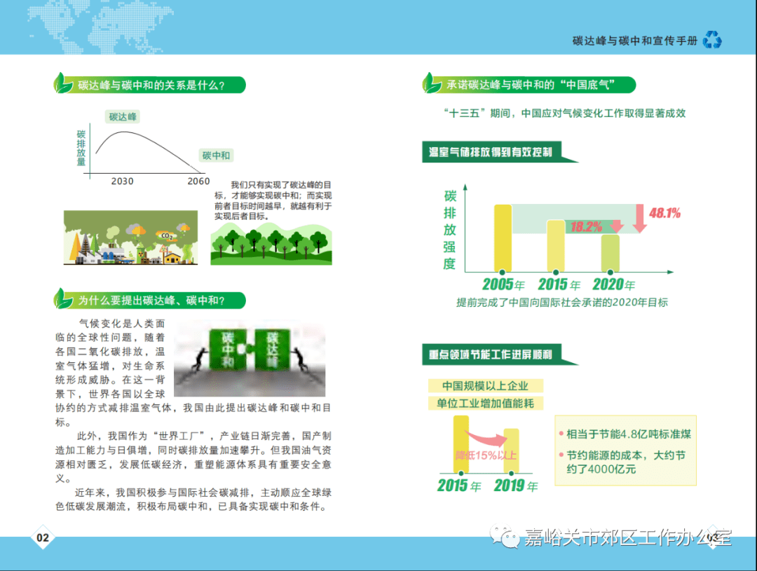 健康科普碳达峰与碳中和宣传手册来啦低碳生活绿建未来