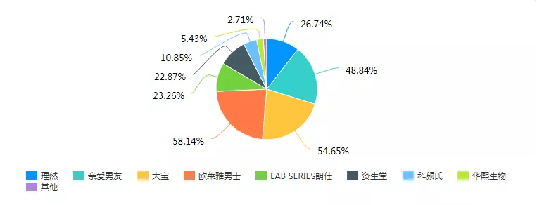 他经济崛起男性消费者们真的变了吗