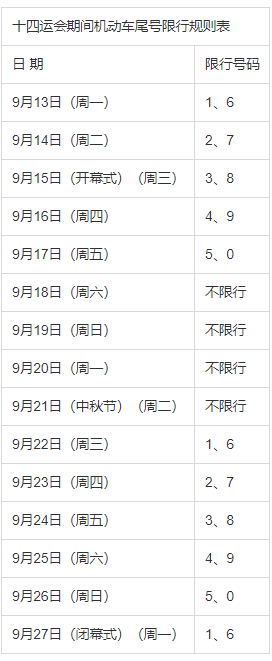 西安机动车限行有变,涉及周六周日!