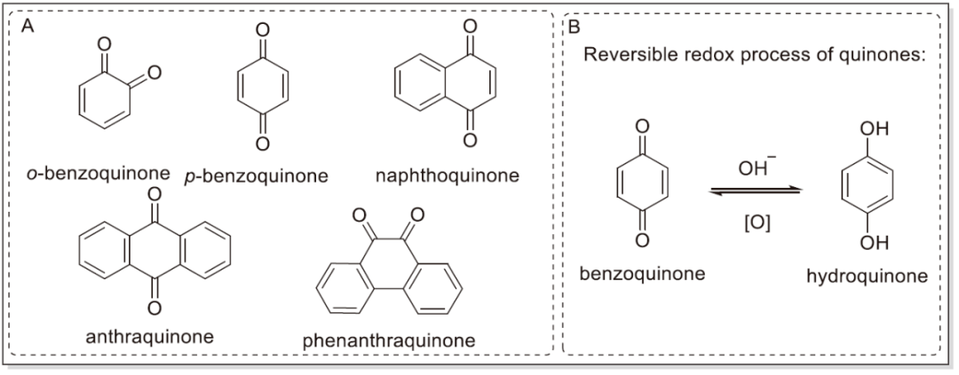 萘醌(naphthoquinone,蒽醌(anthraquinone)和菲醌(anthraquinone)