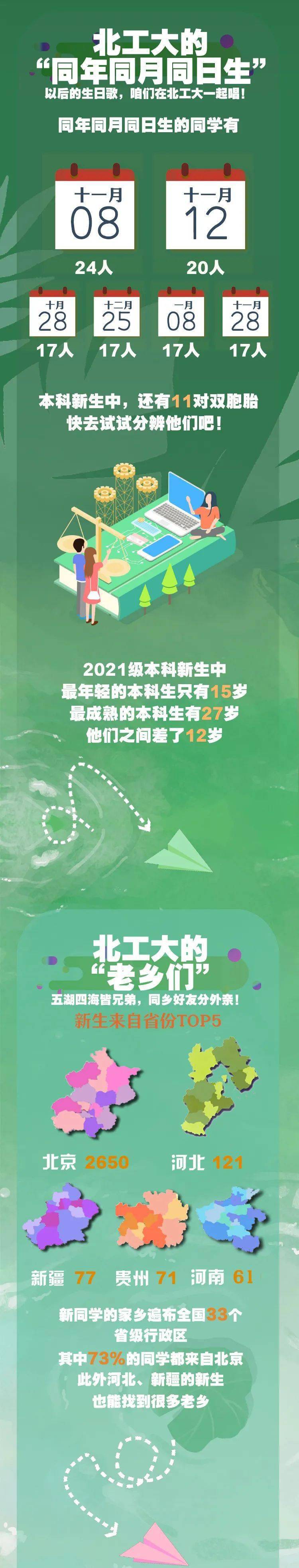 北工大2021级本科新生大数据让你更懂13630的你