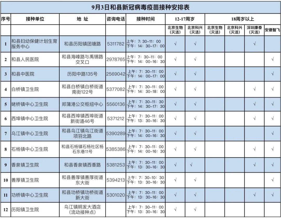 和县2021年9月3日新冠疫苗接种安排