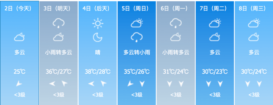 长沙未来一周天气 具体预报