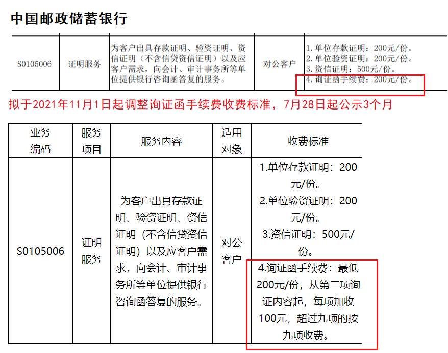 各大银行最新询证函收费标准