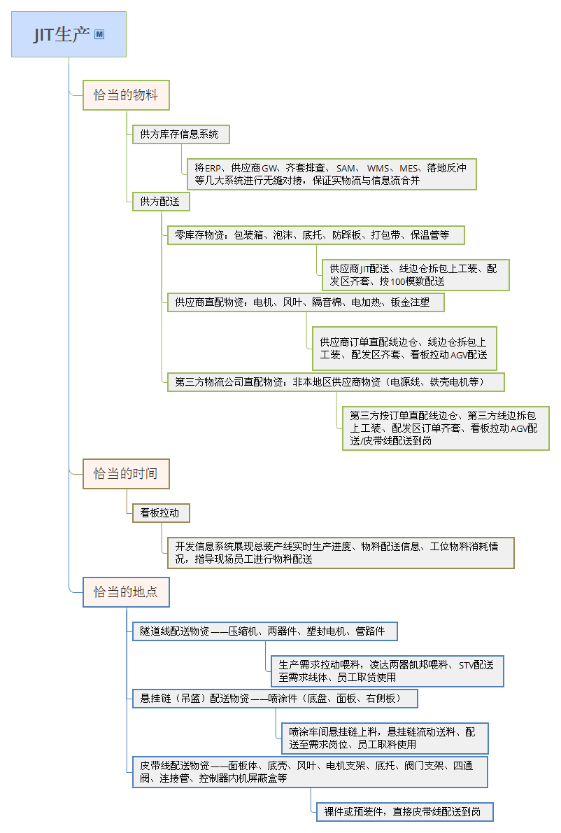 有了这份精益思维导图,再也不怕作总结报告了!_生产