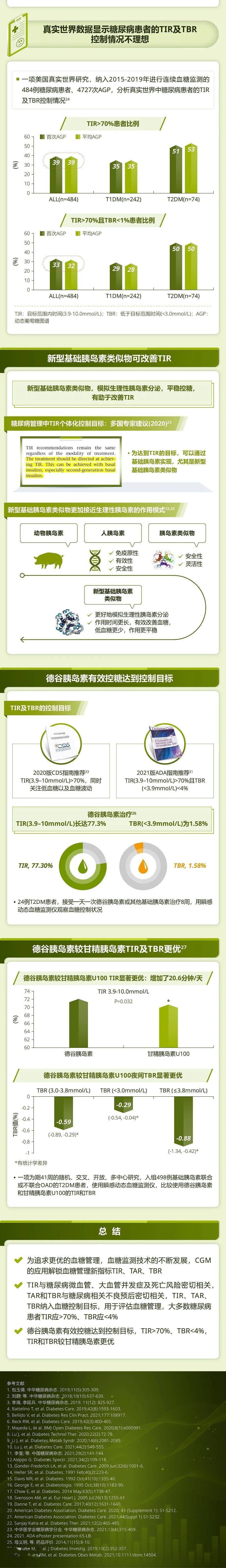 新品速递德谷胰岛素卓尔不群别具一格德谷胰岛素tir和tbr显著更优