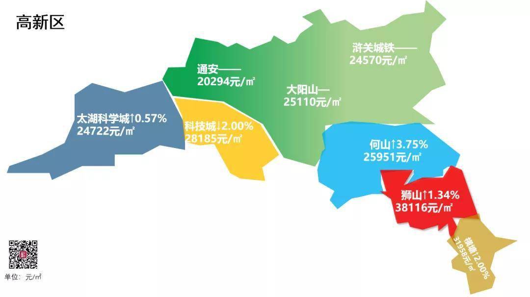 8月苏州大市各板块房价地图出炉这些板块涨了