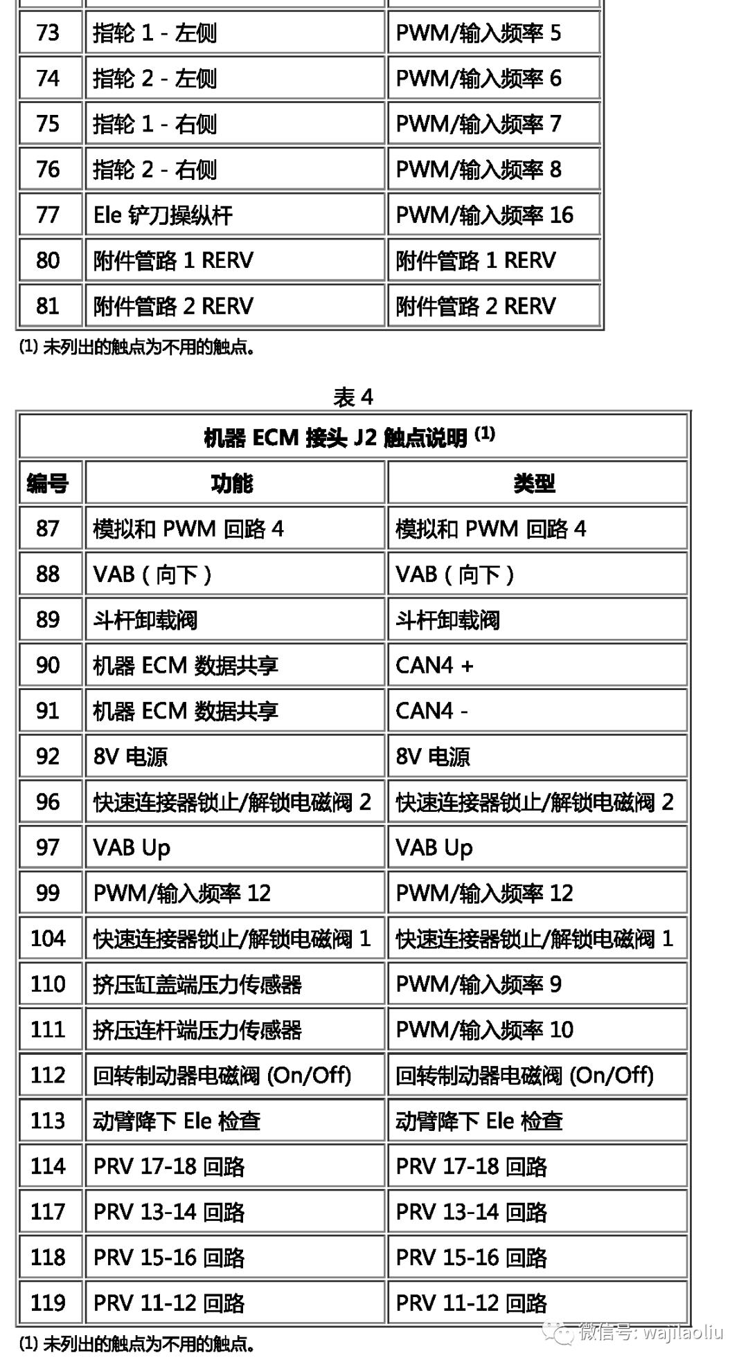 【针脚图】卡特320gc与320电脑接口图——新机转载