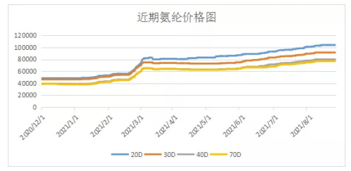 氨纶跌落神坛,波及四面弹:销量下滑,价格走低!9月行情