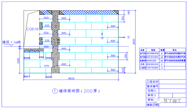 墙体排砖图主要必须包含如下内容:1墙体编号,2墙体名称,3墙体长,高,厚