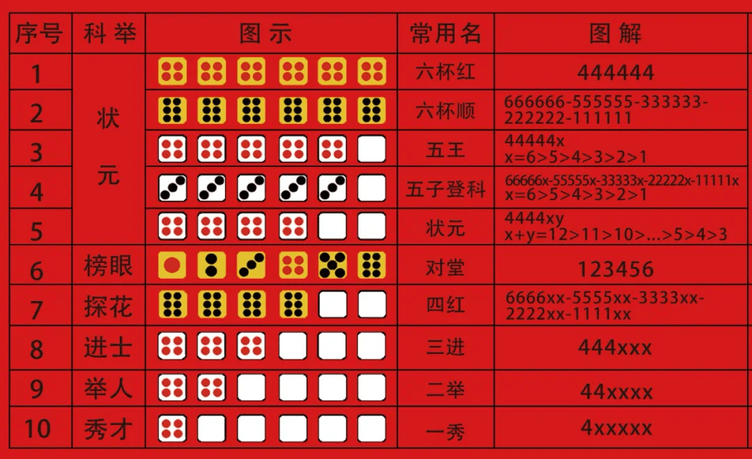 金府大院业主第二届亲邻会 | 中秋博饼大赛邀您参加