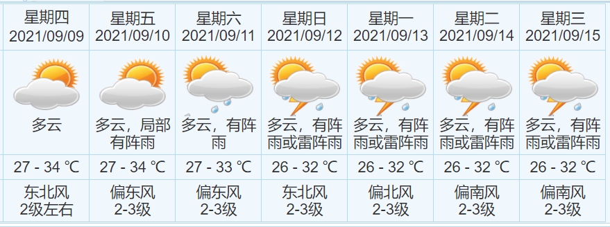 17级超强台风生成中山未来天气