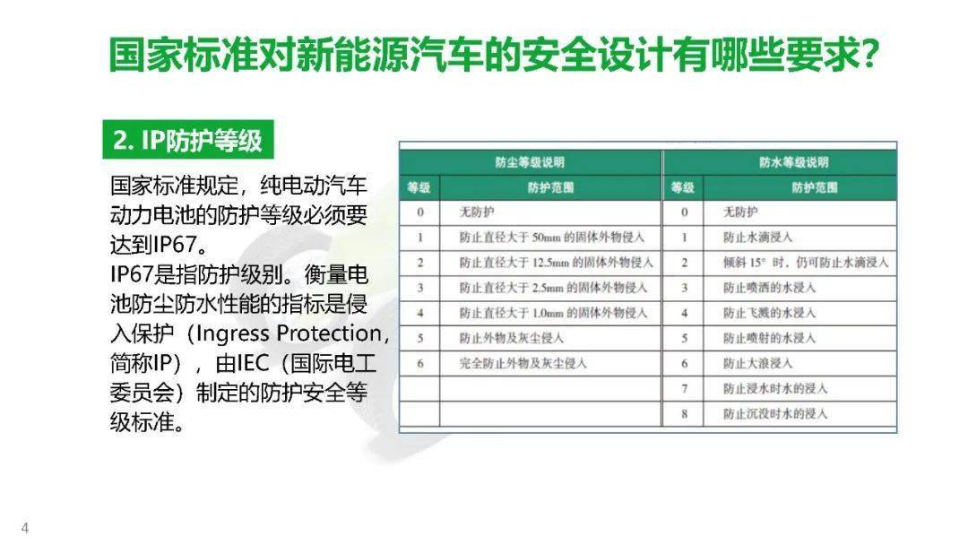 150页ppt搞懂新能源汽车高压安全与防护建议收藏