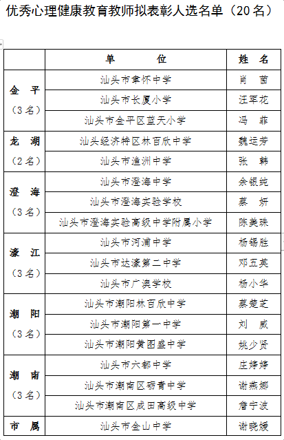 潮南这些老师._汕头