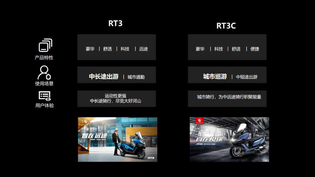 光阳ct250仪表盘图解,光阳赛艇250仪表说明书 舒适平踏板又多一选择,光阳ct250迎来强劲对手