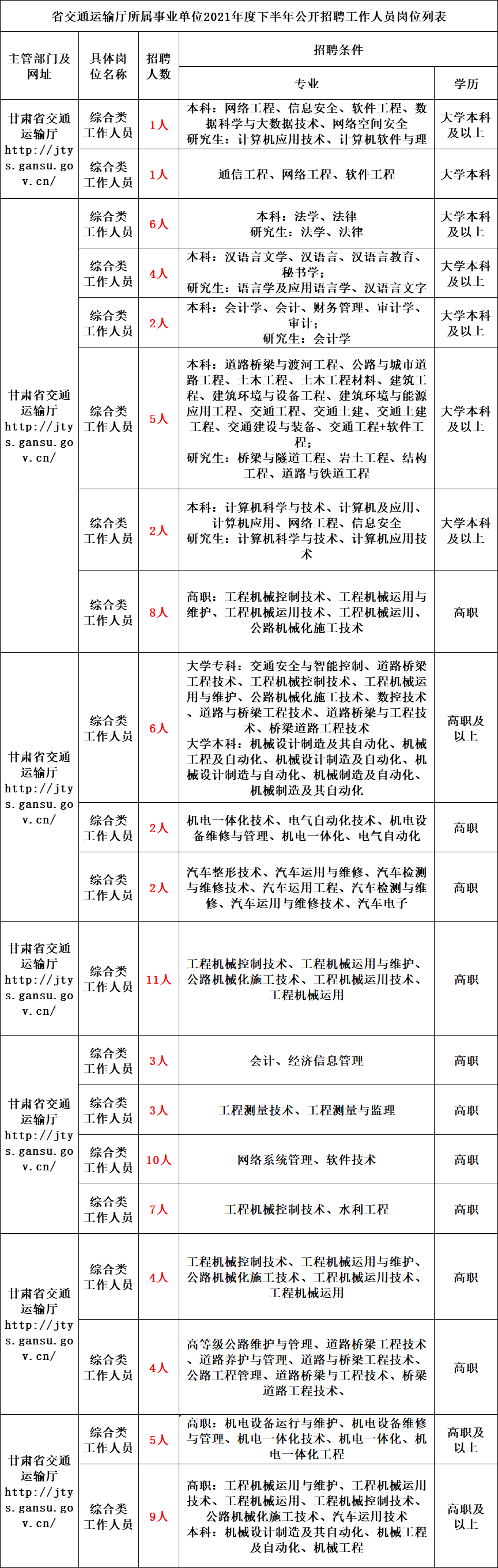 国内水路旅客运费计算_国内水路运输辅助业_运输水路计算题