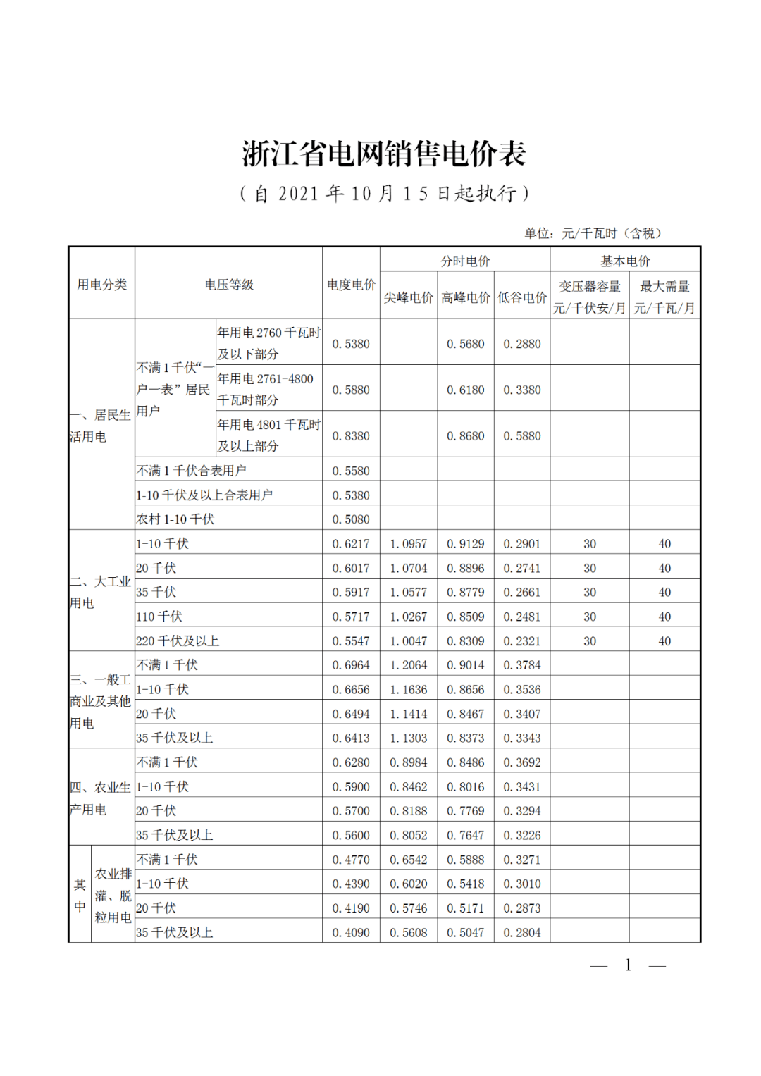 浙江省分时电价政策出台,大工业高峰电价度电提高6分