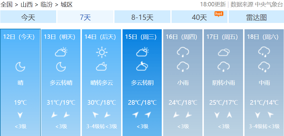 未来一周 我省会出现雨水和降温天气