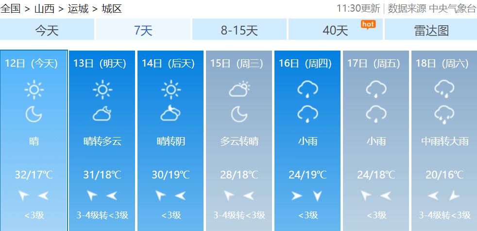 未来一周 我省会出现雨水和降温天气