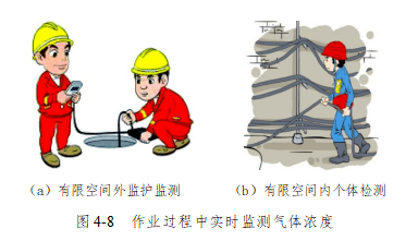 有限空间作业安全指导手册之四安全风险防控与事故隐患排查是什么