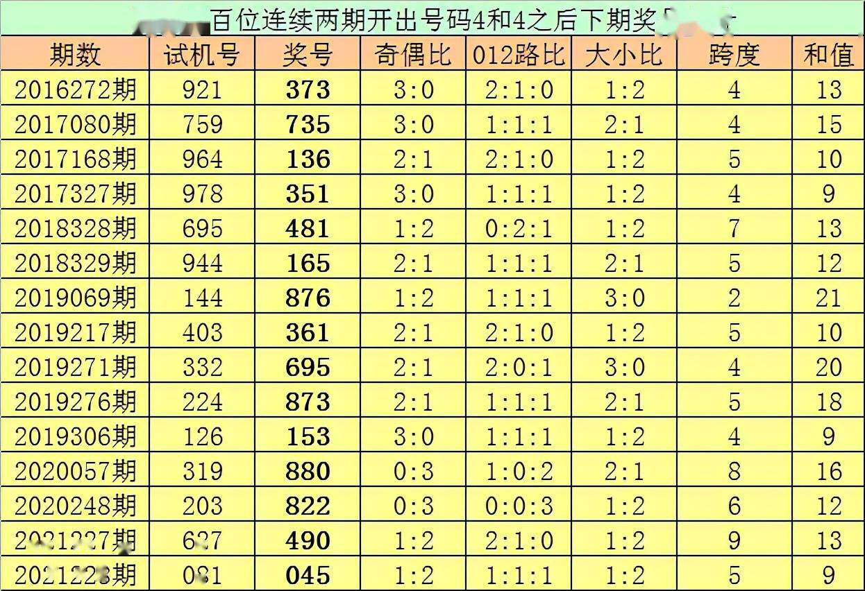 亦枫福彩3d2021246期分析:本期直选推荐小大小,关注重号开出