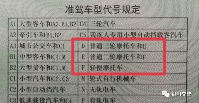 电动摩托车属于机动车范畴,驾驶机动车上路行驶需持相应准驾车型的