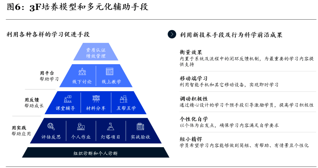 智造转型,人才为急:数字化转型中制造企业人才培养体系的打造