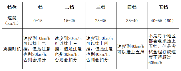 1分钟get科目三加减档技巧