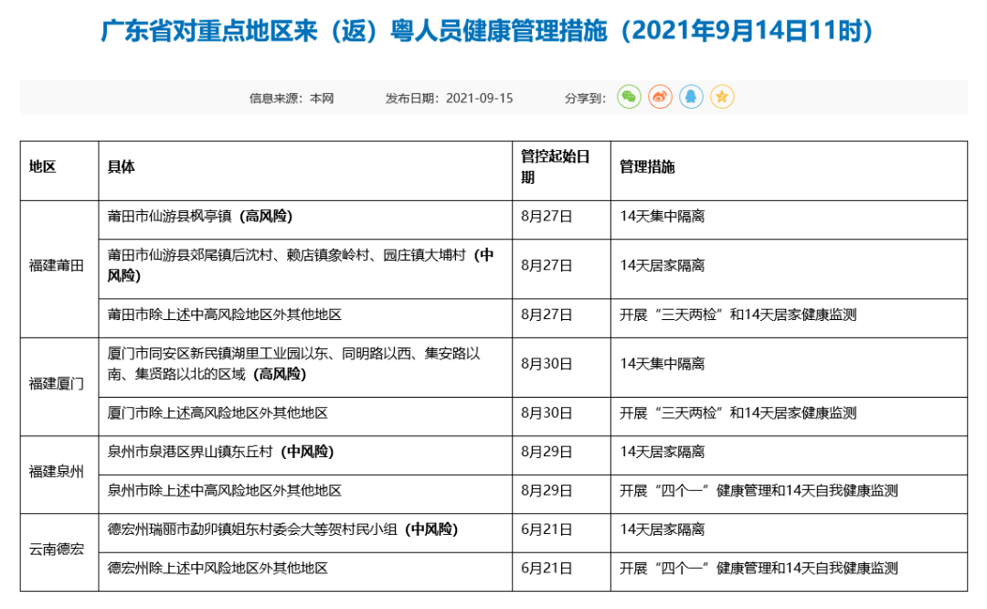 广东一地通报福建泉州两名密接者活动轨迹,广东疾控发布最新提醒!