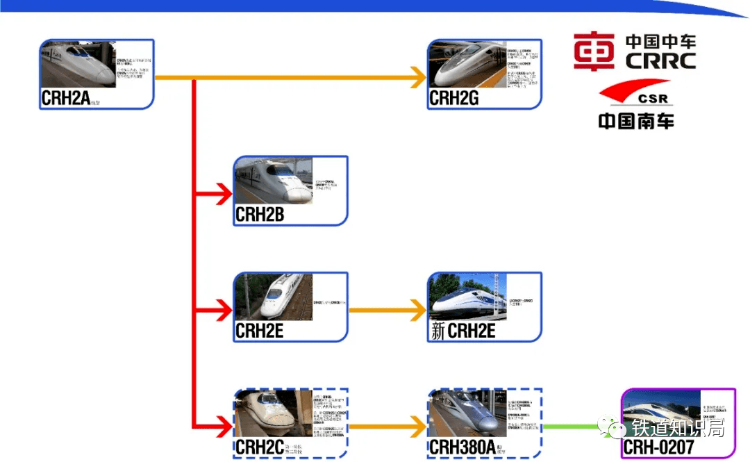 crh系列动车组内部结构讲解