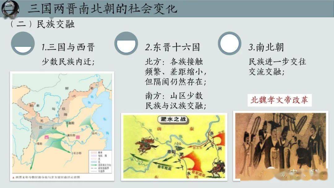 【教学研究】三国两晋南北朝政权的更迭和民族融合