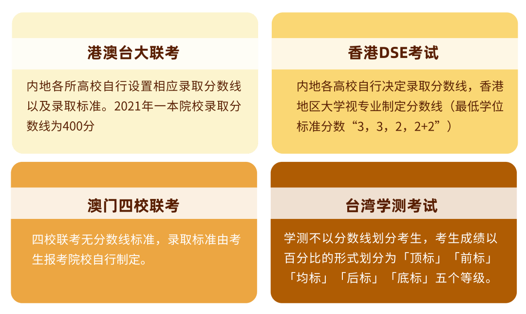 澳门考内地大学_内地考香港艺术学校_香港dse考内地大学