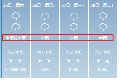 接下来青州天气.