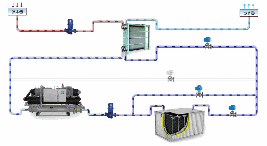 暖通空调系统原理动图最全合集,真是太实用了!