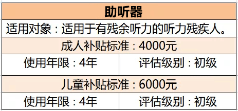 国际聋人节 助听器助力交流无障碍