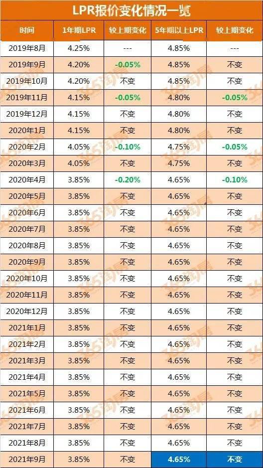 利率或全破6%!额度告急!无锡有银行已停贷!