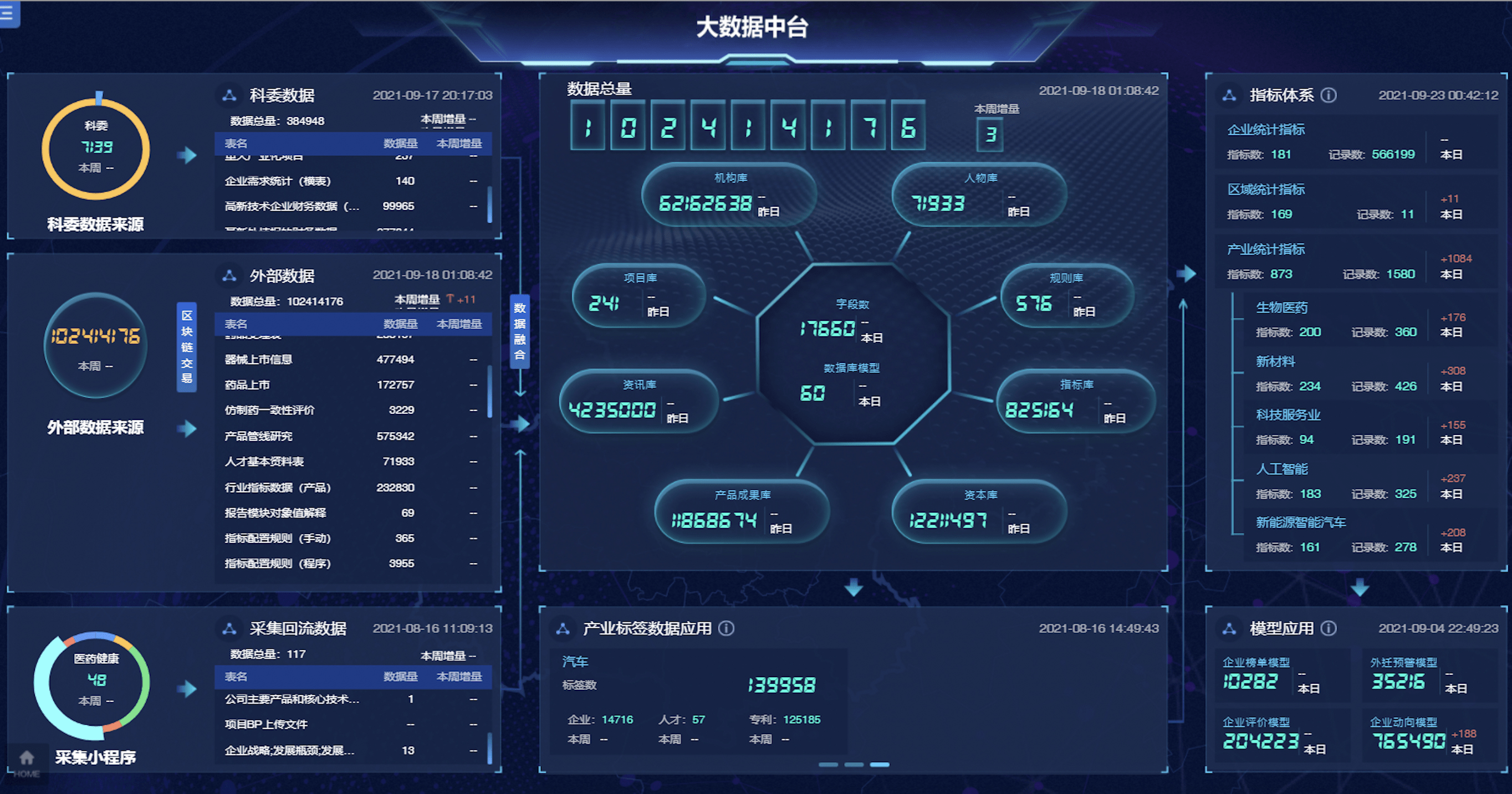 国际科技创新中心网络服务平台升级版上线——为科创主体量身配置"小