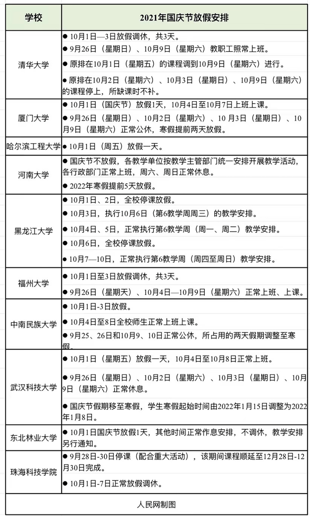 所在城市|国庆照常上课？部分高校已明确！