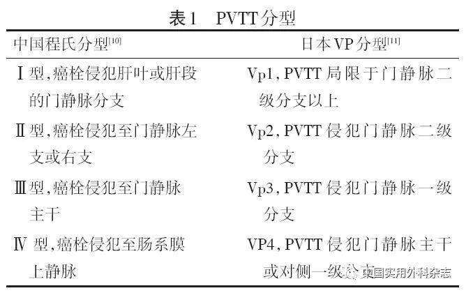 文献综述肝细胞癌合并门静脉癌栓外科治疗进展