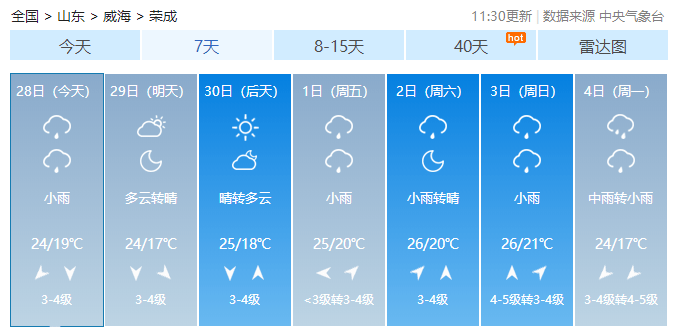 9月28日威海天气预报