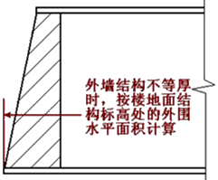 建筑面积计算规则分享,怎么算要有个谱(附图)