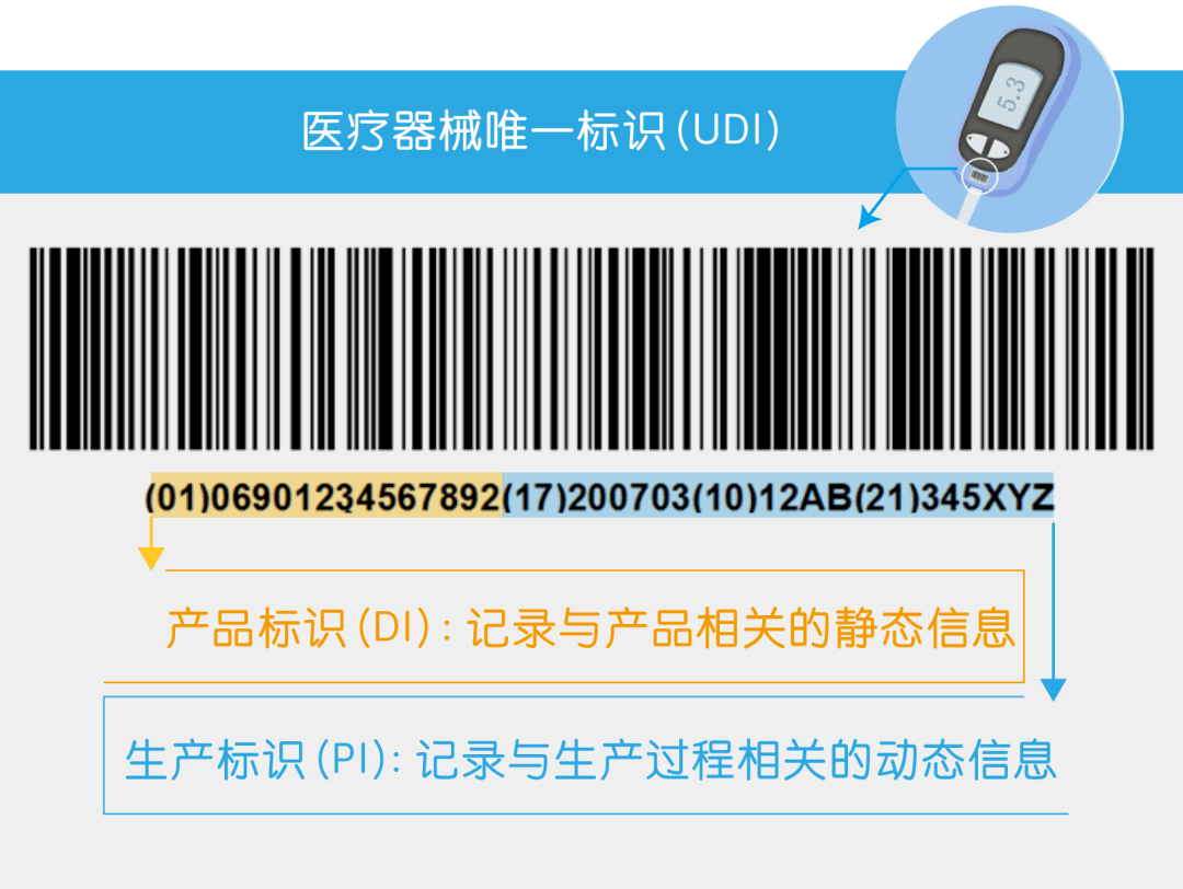 根据监管和实际应用需求,可包含医疗器械序列号,生产批号,生产日期