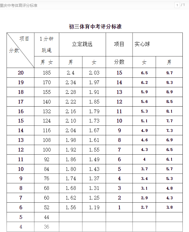 2022重庆中考这50分你能拿到么中考体测训练全汇总