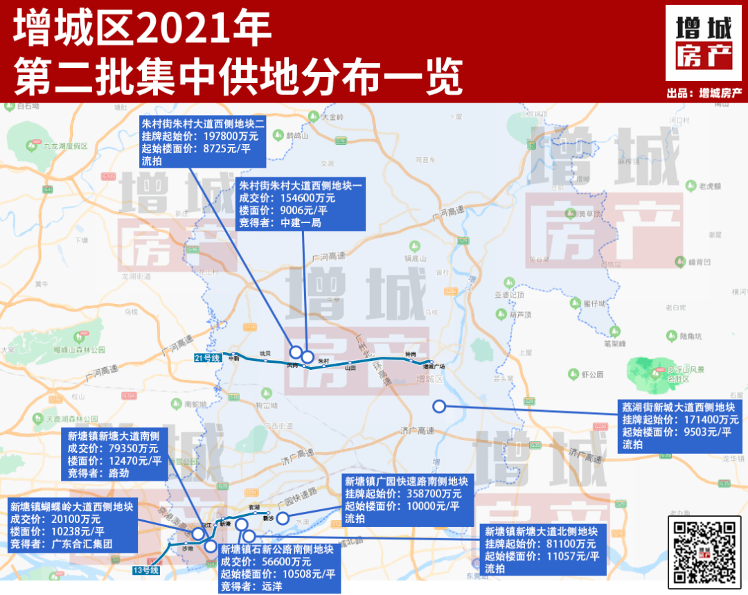 08万方.而今天广州共出让24块地,增城方面,今天共出让8宗地