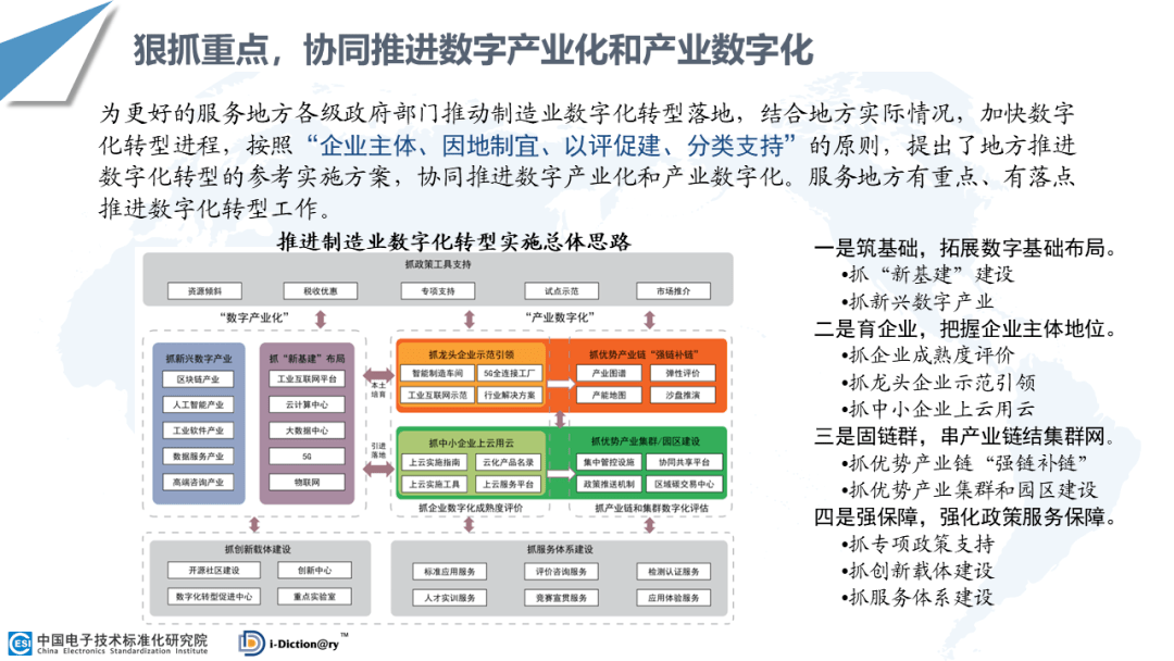 制造业数字化转型路线图2021