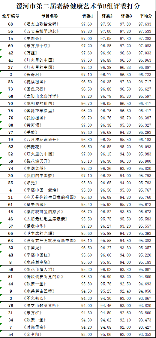 【大河头条】漯河市第二届老龄健康艺术节进入决赛名单公布